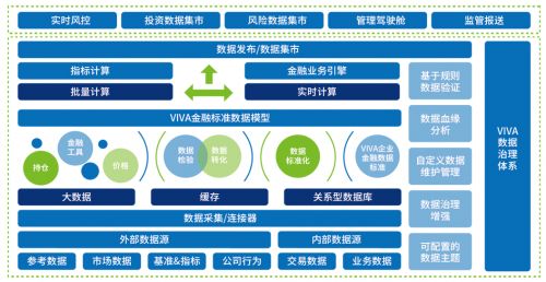 凯美瑞德解决方案成功入选数据智能技术应用可信产品名录